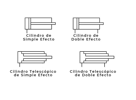 simbolos cilindros hidraúlicos